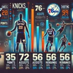 Knicks vs 76ers Match Player Stats