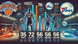 Knicks vs 76ers Match Player Stats